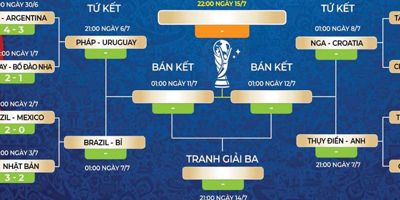 Tìm lịch thi đấu World Cup hôm nay, khi nào đá và đá ở đâu?