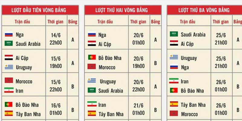 8 bảng đấu world cup lịch thi đấu 2022