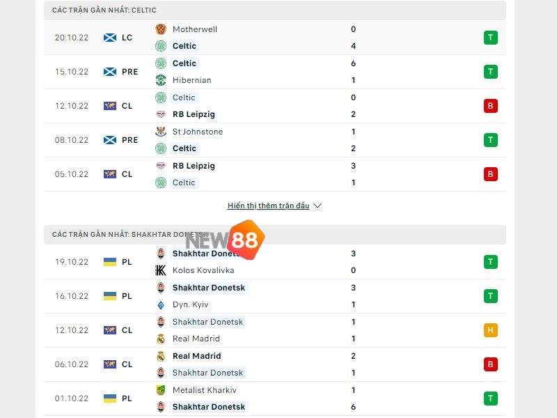 Phong độ trước trận của Celtic vs Shakhtar Donetsk