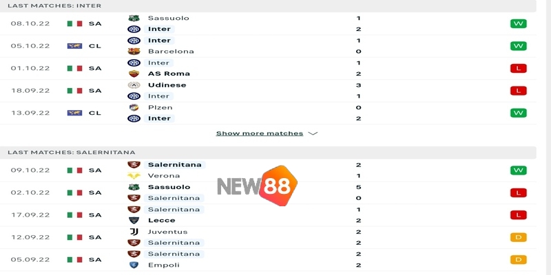 Phong độ trước trận của Inter Milan vs Salernitana 
