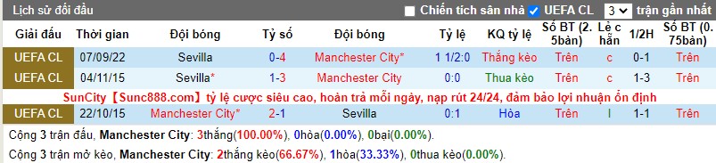 Doi-dau-Manchester City-vs-Sevilla